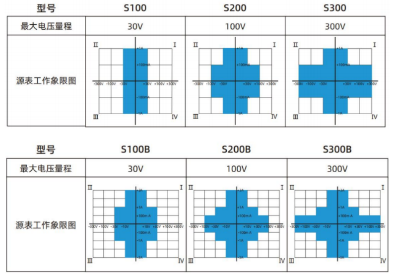 S系列.png