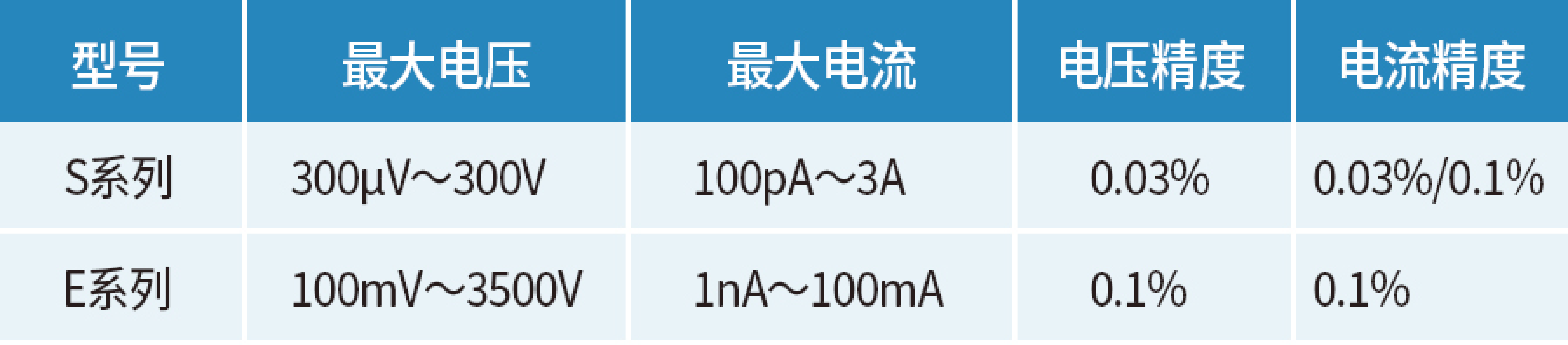 S+E.png