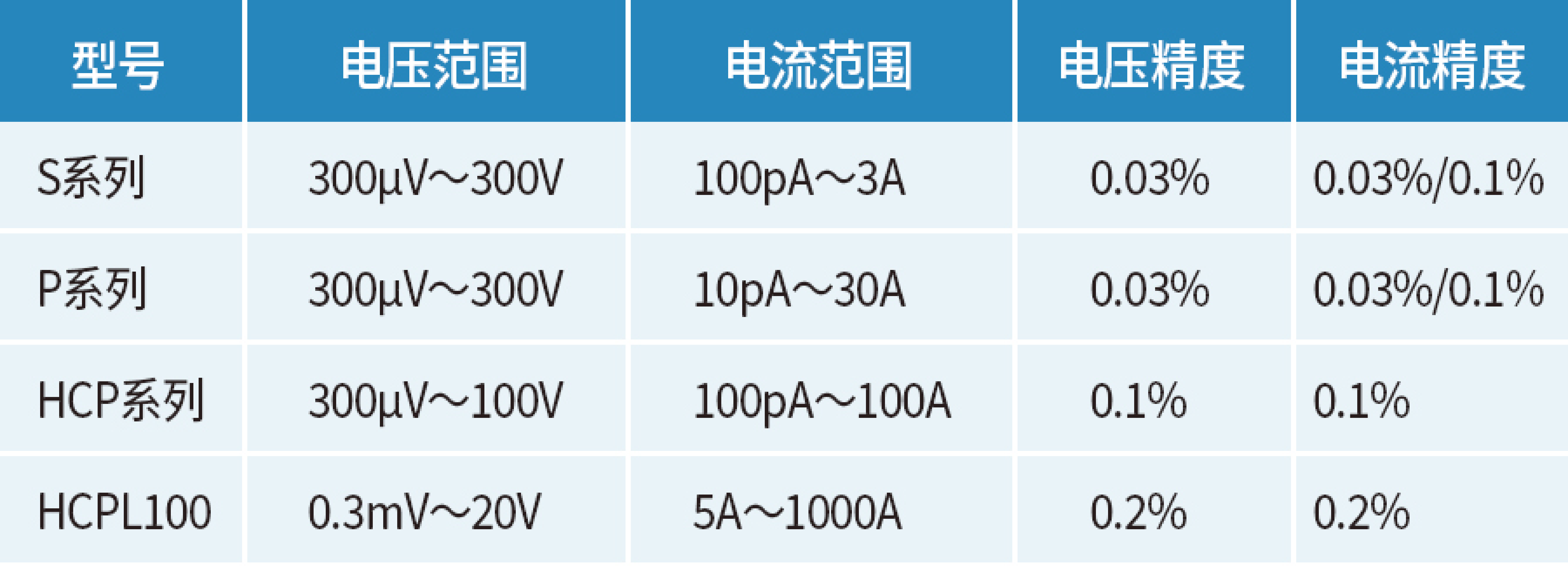 S+P+HCP+HCPL100.png